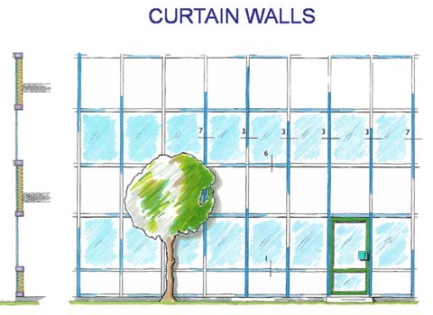 curtain walls